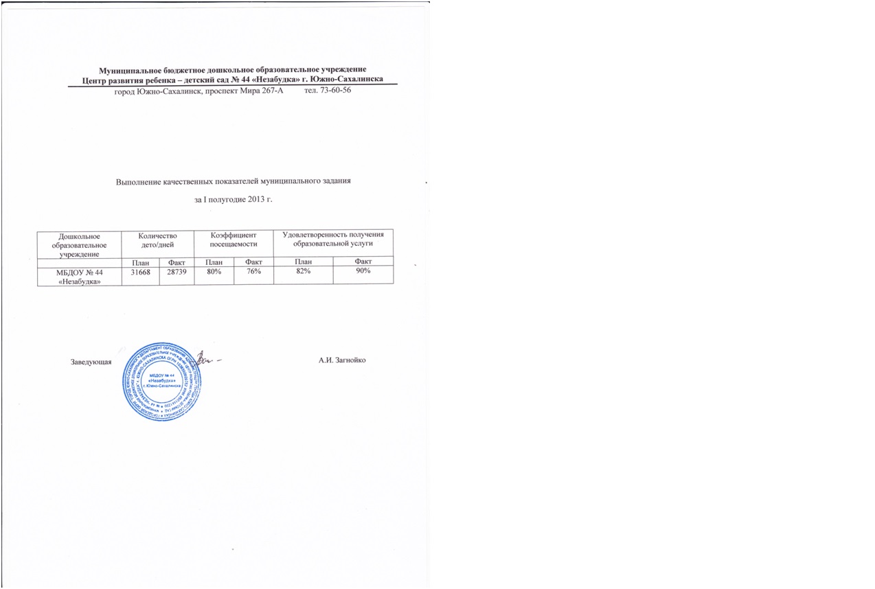 Отчёт о выполнении муниципального задания за I-пол 2013 
